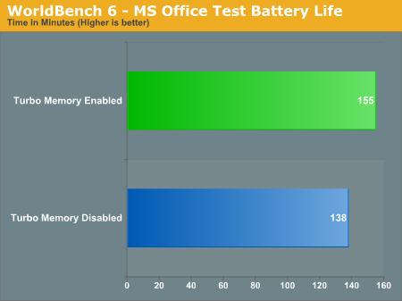 WorldBench 6 - MS Office Test Battery Life